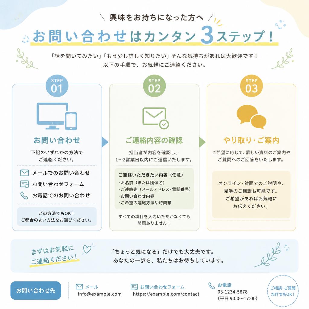 今すぐお問い合わせを！