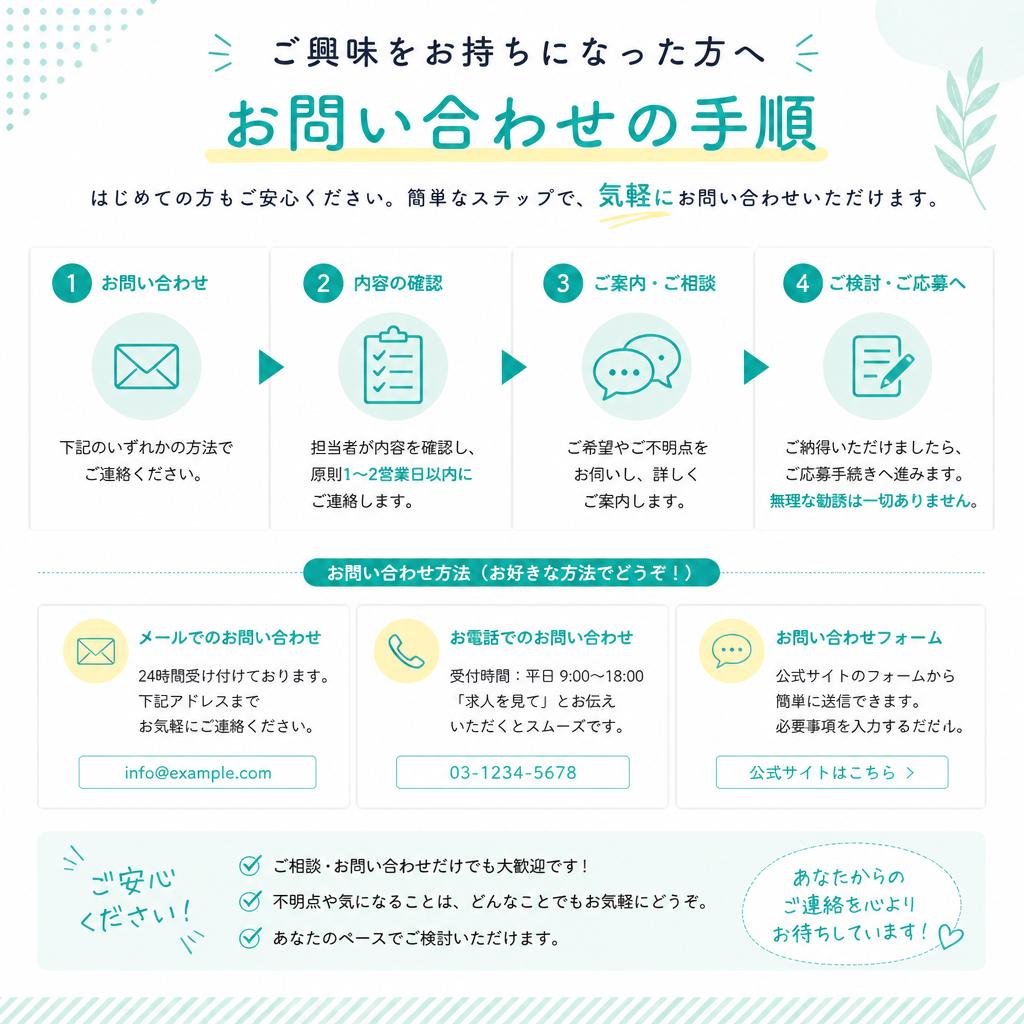 今すぐお問い合わせを！