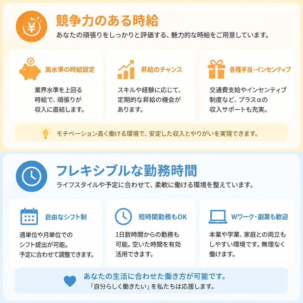 4. 時給と働き方