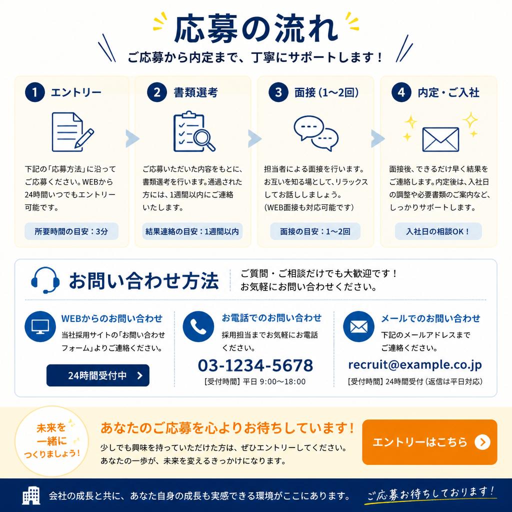 7. お問い合わせで未来の一歩を踏み出そう！