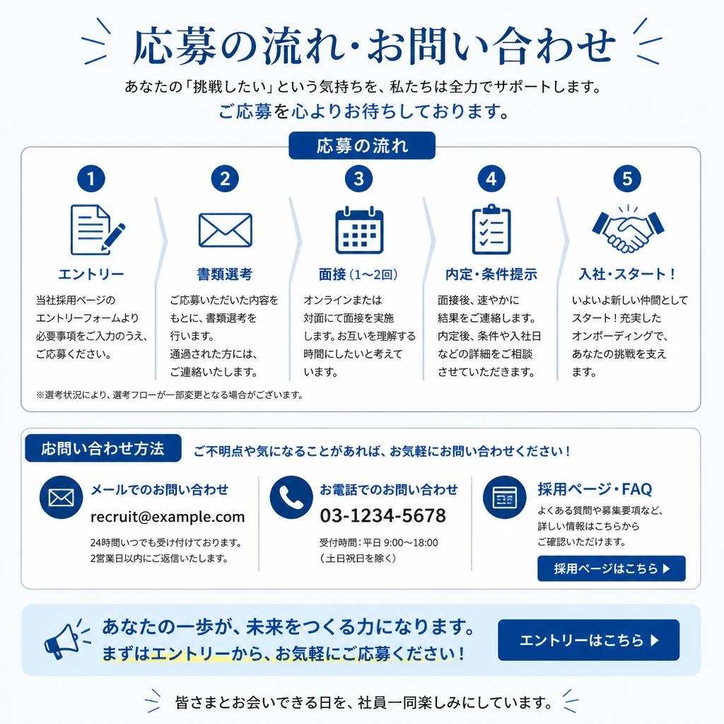 7. お問い合わせで未来の一歩を踏み出そう！