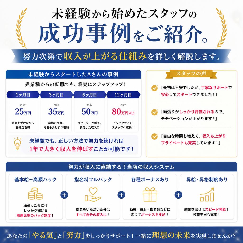 努力が収入に直結！未経験者の成功事例