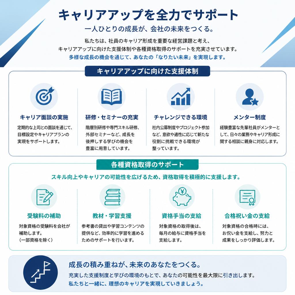 あなたのキャリアをサポート