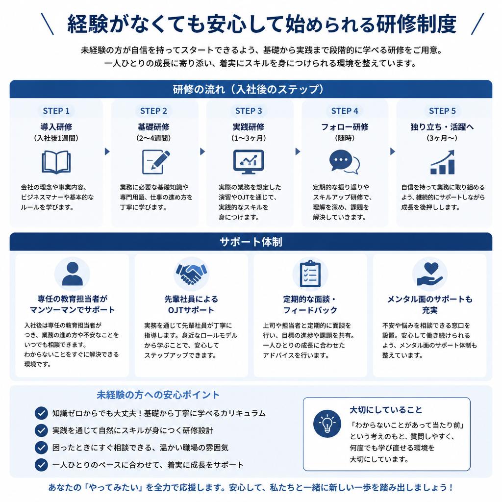 未経験でも安心！充実した研修制度