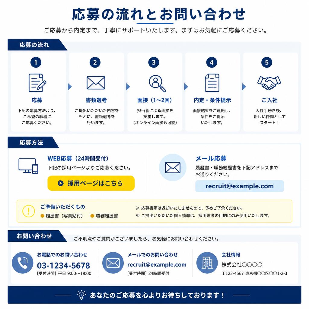 お問い合わせ・応募方法