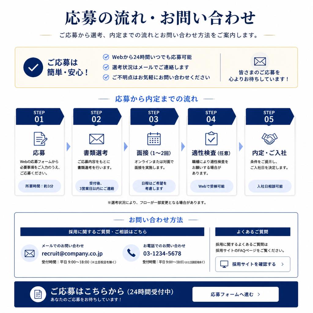 お問い合わせ・応募方法