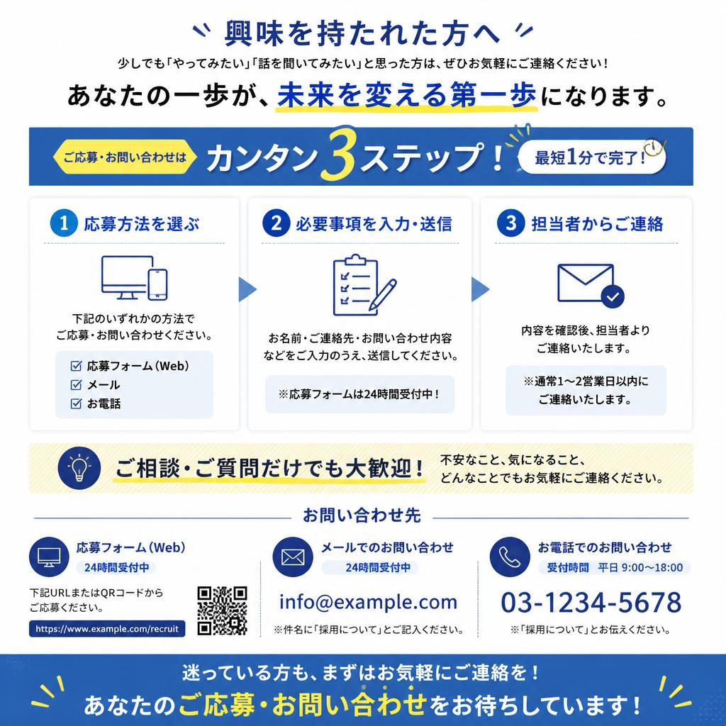 7. お問い合わせ・応募方法